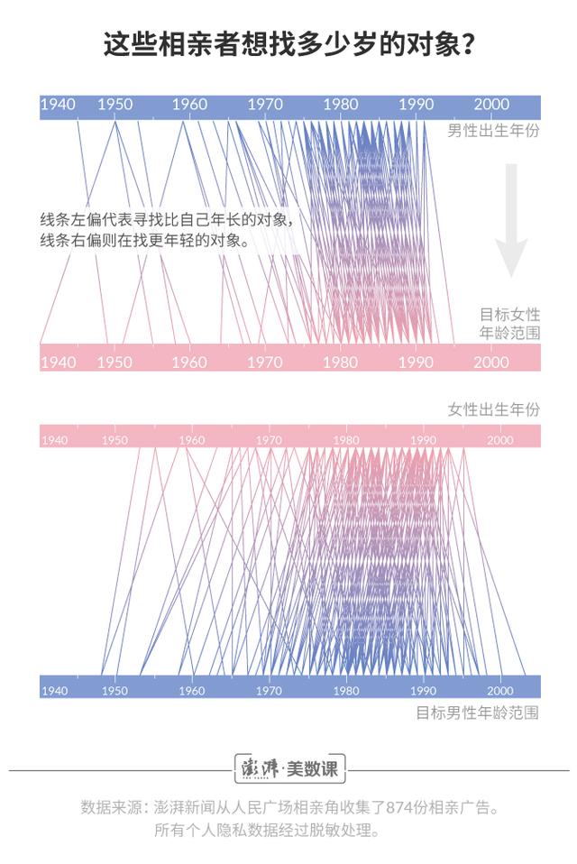 八字合婚分数低 八字合婚分数低