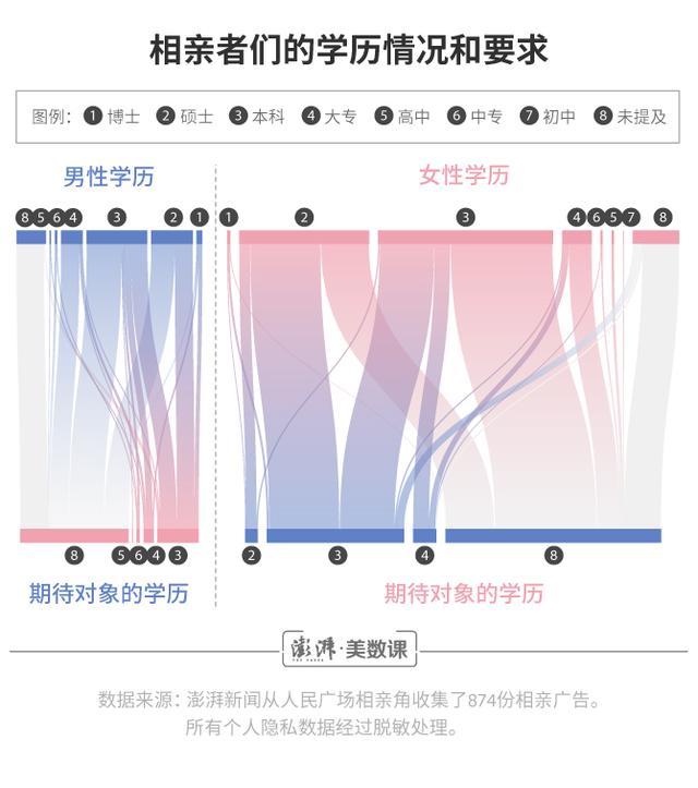 八字合婚分数低 八字合婚分数低