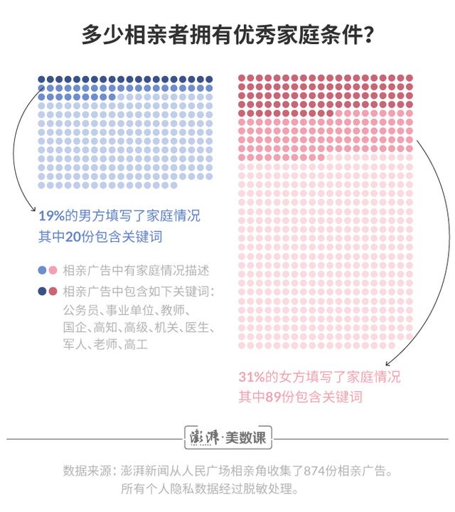 八字合婚分数低 八字合婚分数低