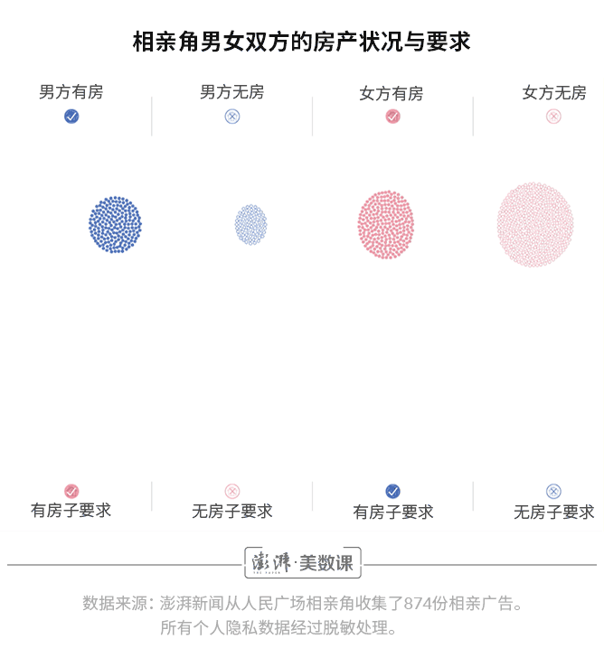 八字合婚分数低 八字合婚分数低