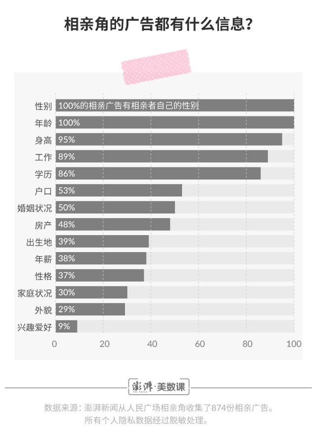 八字合婚分数低 八字合婚分数低