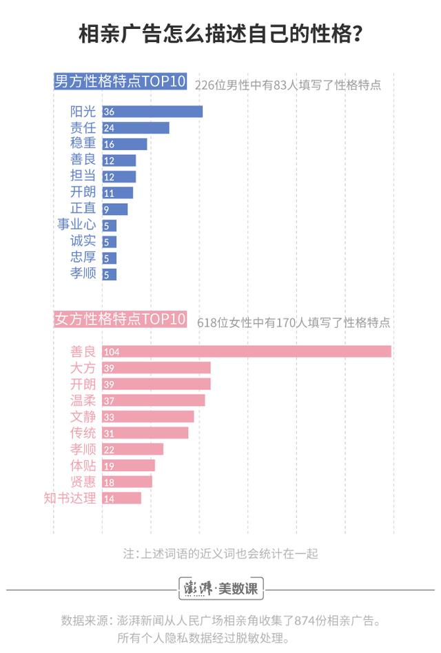八字合婚分数低 八字合婚分数低