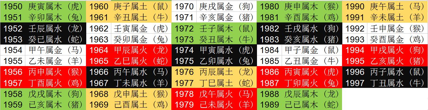 免费八字五行合婚