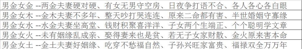 免费八字五行合婚
