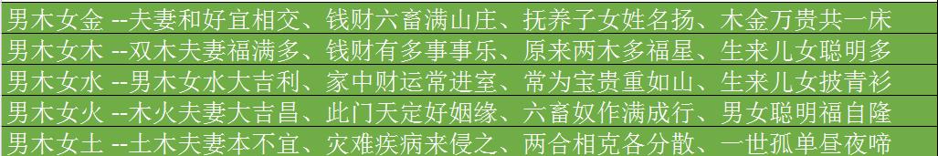 免费八字五行合婚