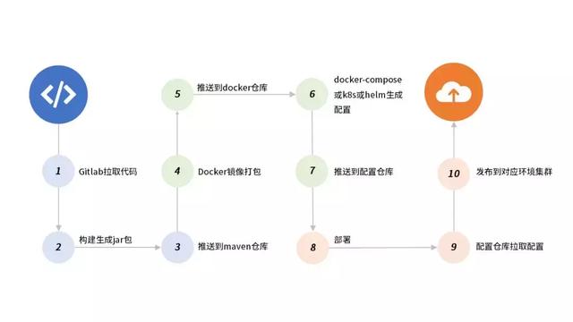 八字合婚源代码 八字合婚源代码