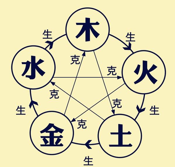 八字合婚不合适怎么办 八字合婚不合的化解方法