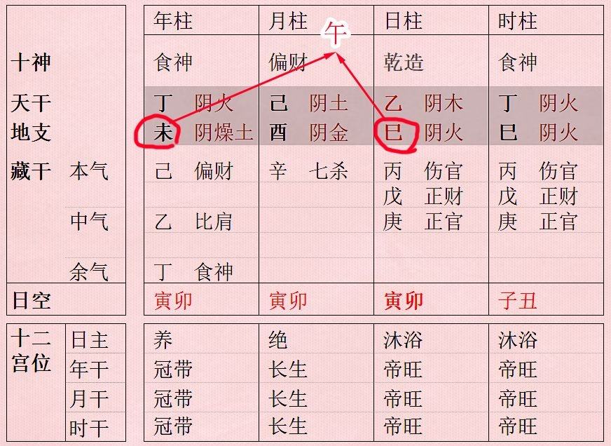 八字合婚时辰起着什么作用 合八字定结婚日子