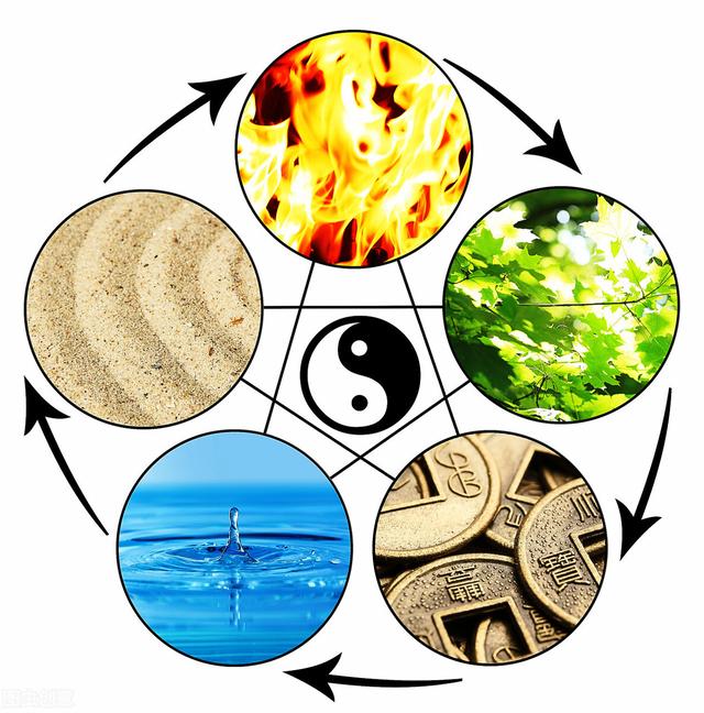 科学的看待八字合婚 科学的看待八字合婚
