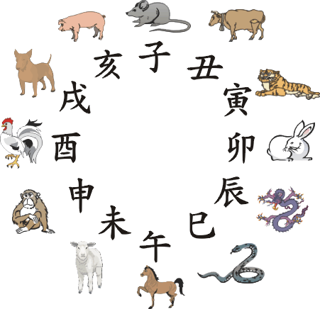 合婚算命和什么属相相克 合婚算命和什么属相相克
