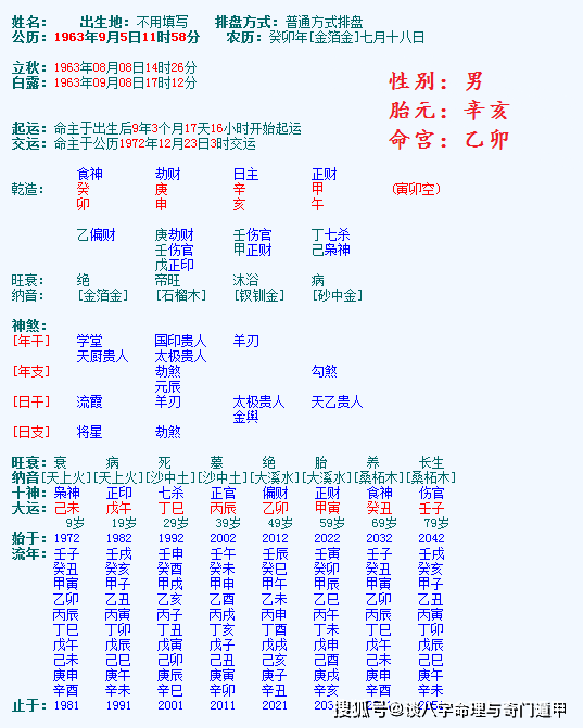 生辰八字合婚之什么女人容易离婚 离婚女人的八字有什么特别