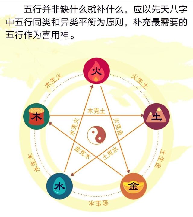 八字刑冲合婚