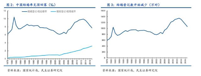 生辰八字合婚最准大师精算