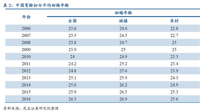 生辰八字合婚最准大师精算