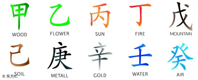 八字合婚速查表古老 八字合婚速查表古老