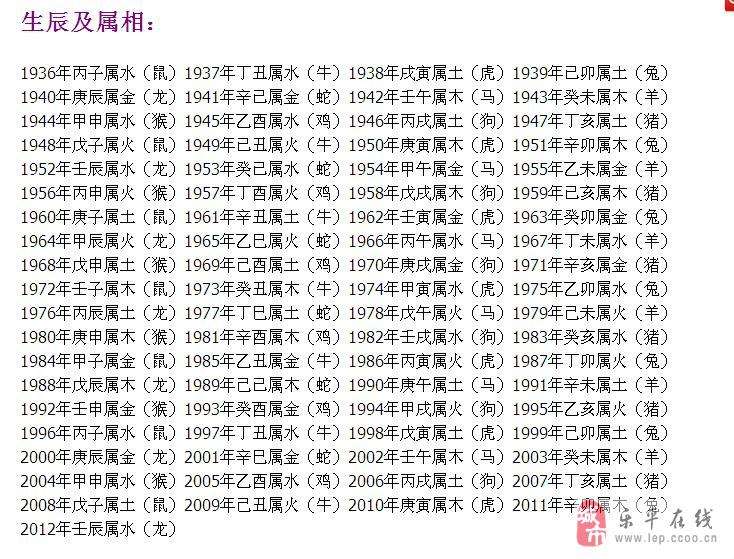 阴历合婚合婚生辰八字 八字合婚时辰