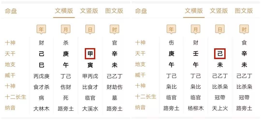 阴历合婚合婚生辰八字 八字合婚时辰