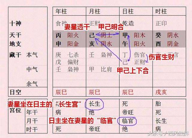 超准的八字合婚 最准的八字合婚免费的