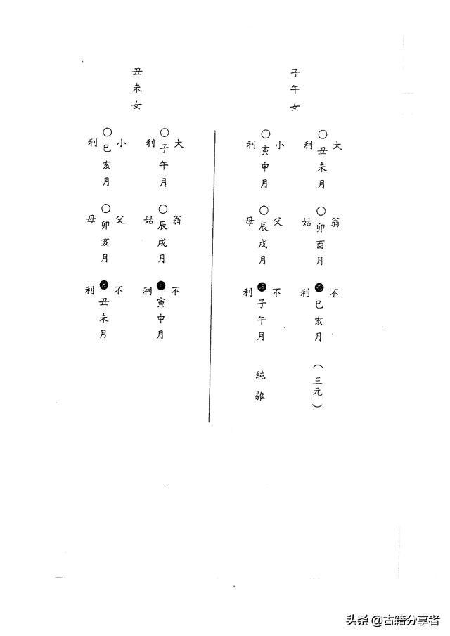 八字合婚婚卦分析