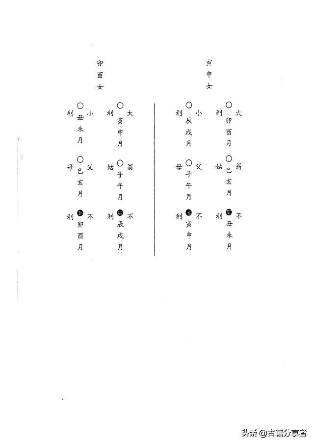 八字合婚婚卦分析