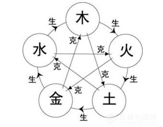 六己日出生男女八字合婚表 六己日出生男女八字合婚表
