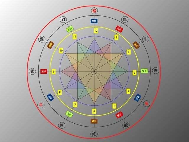 属羊男和属牛女的八字合婚解说