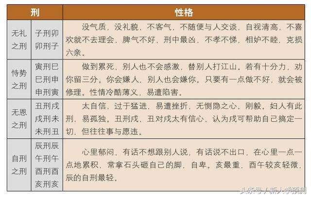 八字合婚三合合 八字合婚免费