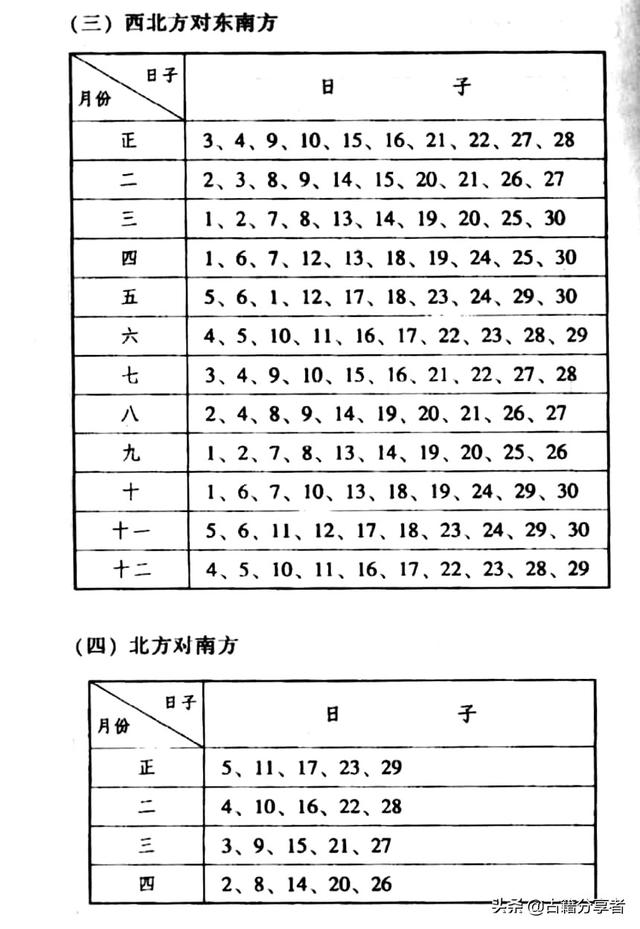 八字合婚免费测试农历看日子
