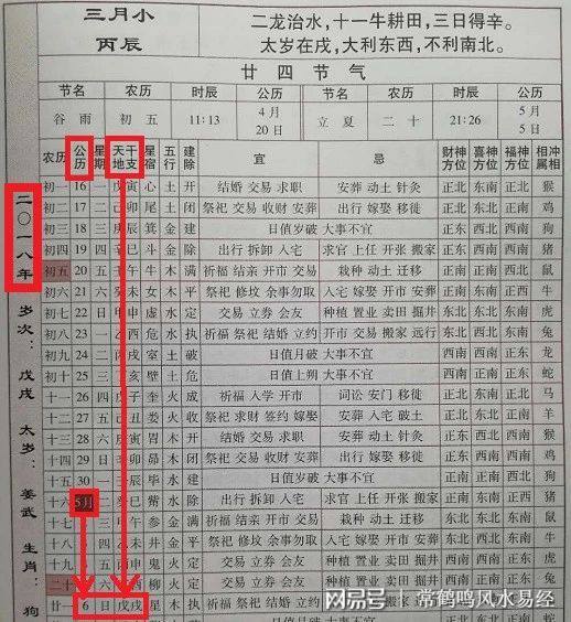 八字合婚日柱很重要 八字合婚主要看日柱还是生肖