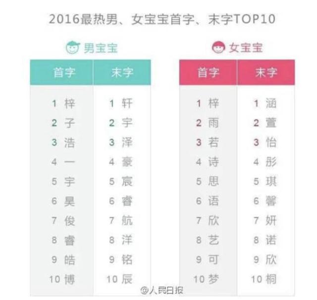 八字合婚下载安卓最新版 八字合婚下载安卓最新版