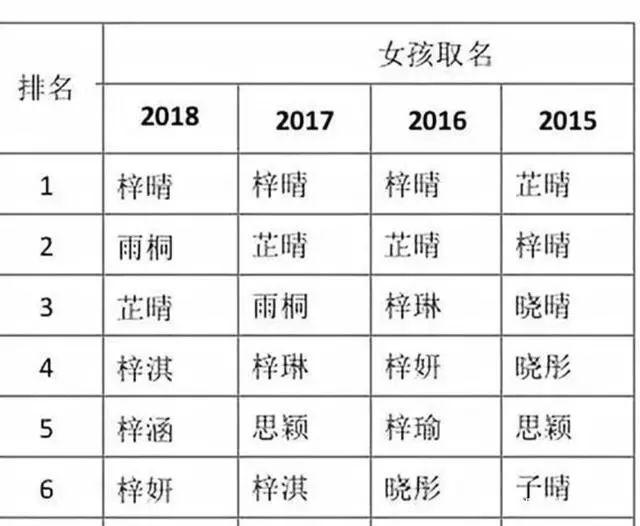 八字合婚下载安卓最新版 八字合婚下载安卓最新版