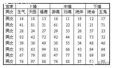 六丙日出生八字合婚