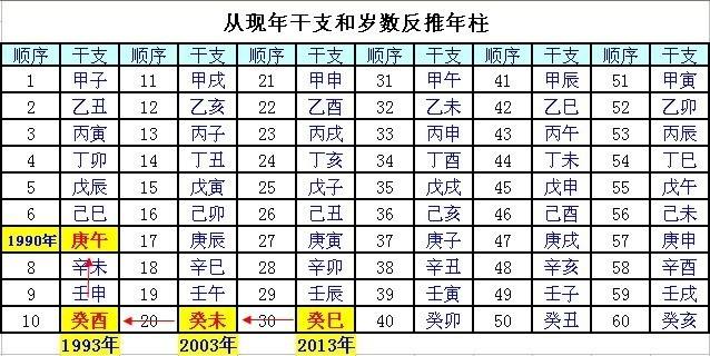 四柱八字排盘汉程免费合婚 八字排盘算命免费汉程