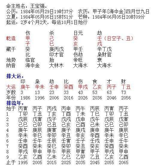 网上的八字合婚准吗 百度上的八字合婚准吗