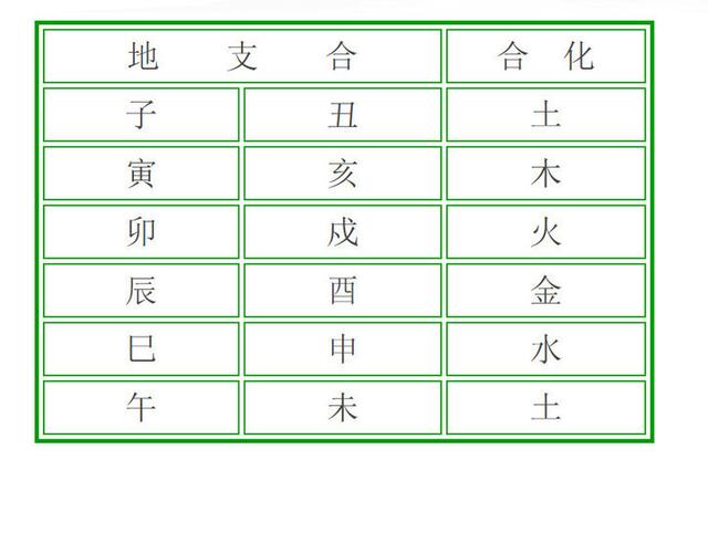周易合婚算日子