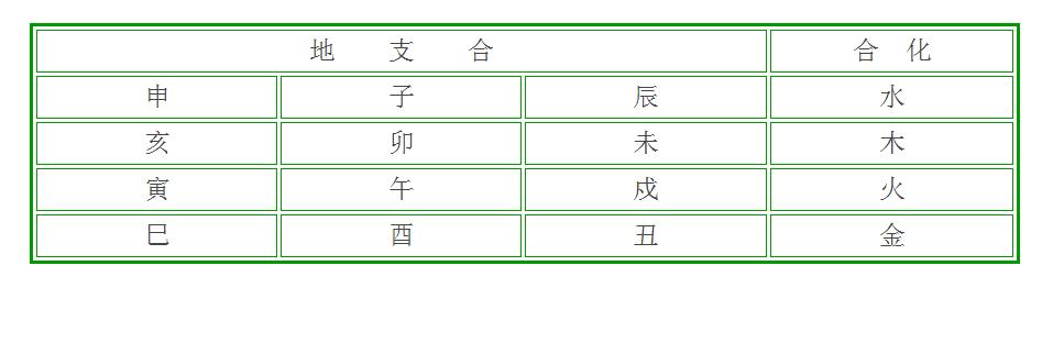 八字如何合婚
