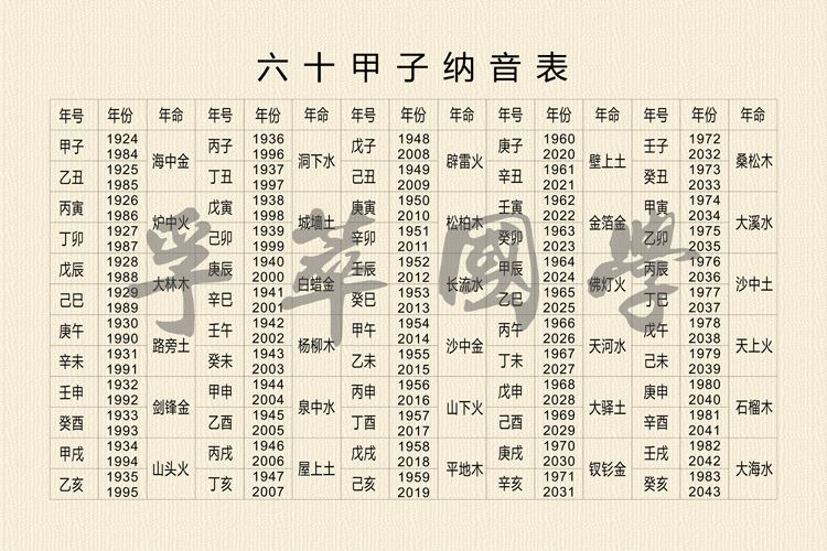 没有时辰的八字合婚准吗 八字合婚需要时辰吗