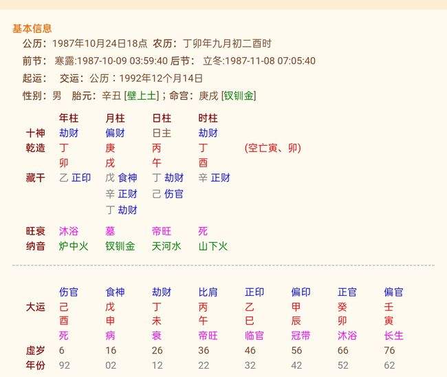 没有时辰的八字合婚准吗 八字合婚需要时辰吗