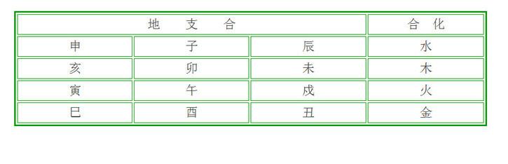 周易八卦八字合婚