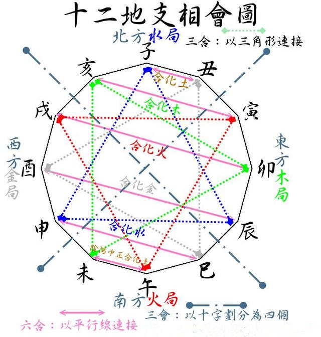 周易八卦八字合婚