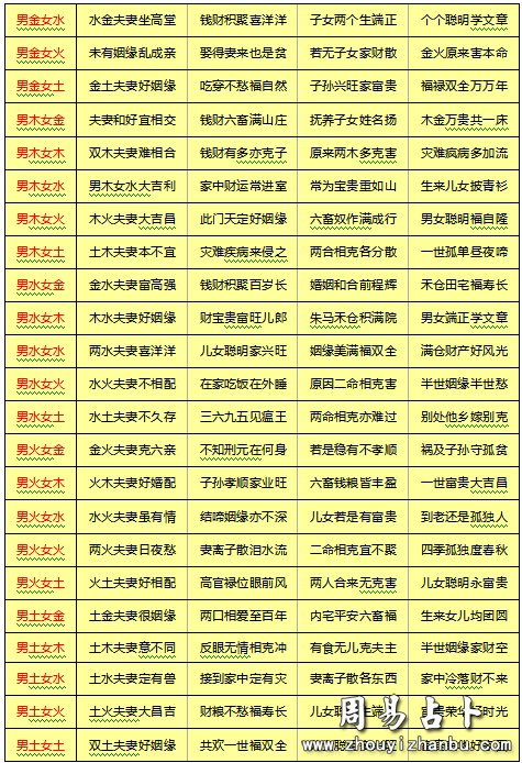 八字合婚只有四十五分 八字合婚只有40分