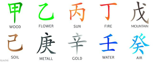 该相信八字合婚吗 该相信八字合婚吗
