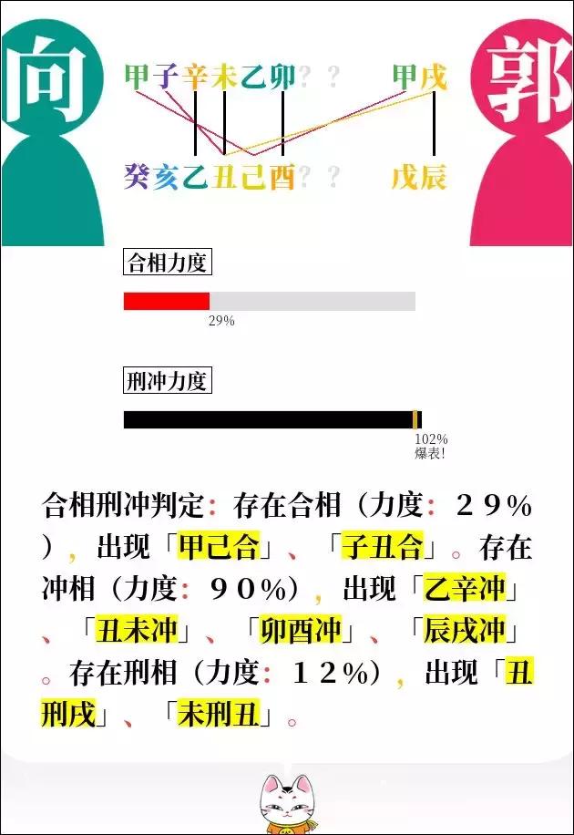 八字合婚女强过男 八字合婚女强过男